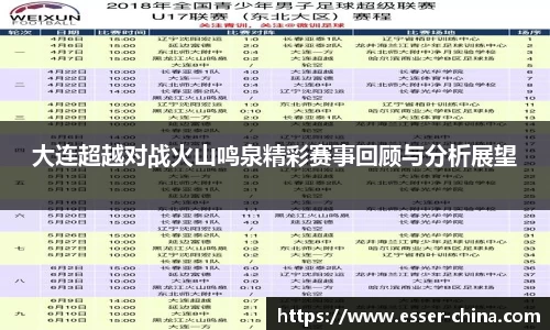 大连超越对战火山鸣泉精彩赛事回顾与分析展望