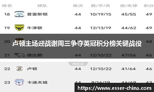 卢顿主场迎战谢周三争夺英冠积分榜关键战役