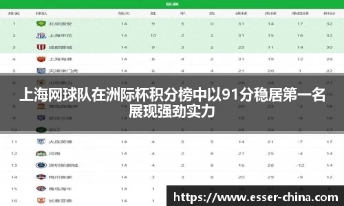 上海网球队在洲际杯积分榜中以91分稳居第一名展现强劲实力