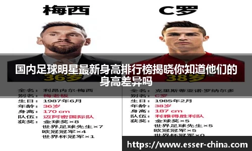 国内足球明星最新身高排行榜揭晓你知道他们的身高差异吗