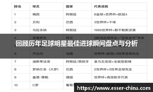 回顾历年足球明星最佳进球瞬间盘点与分析